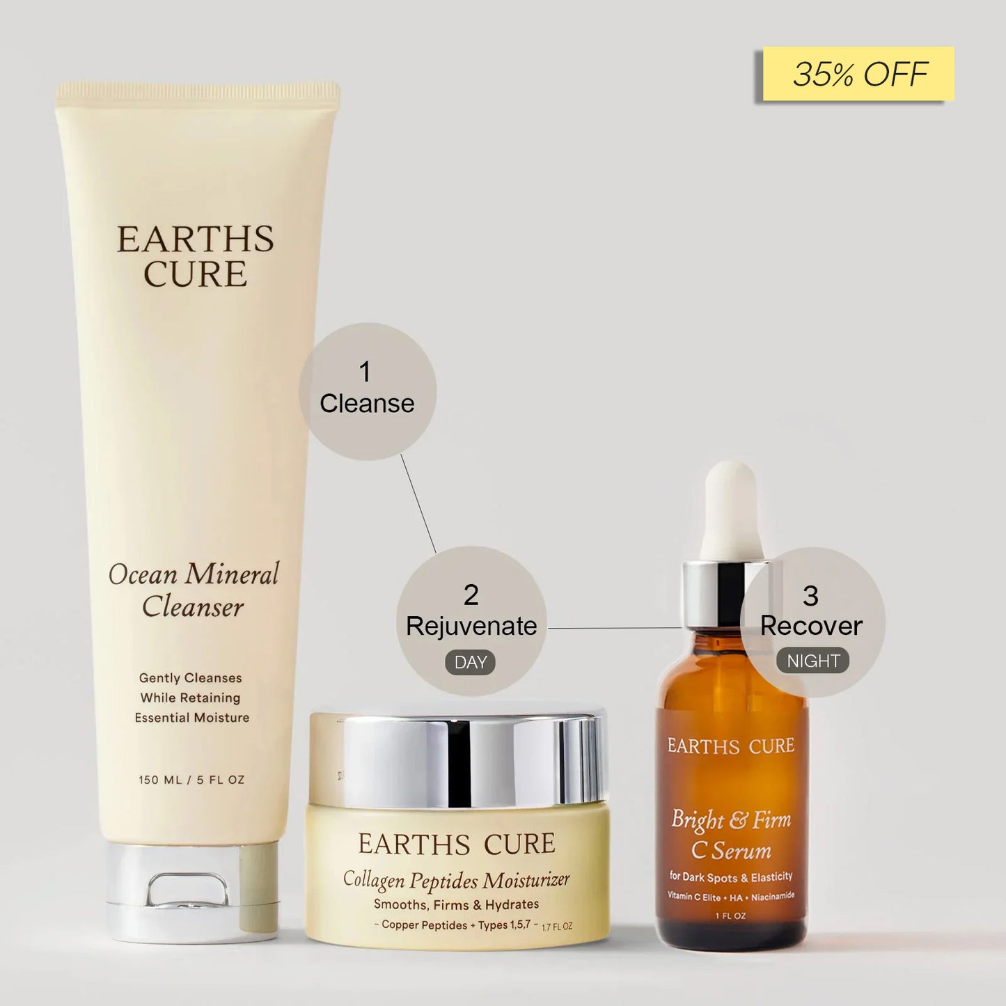 Anti-Aging Routine (Custom)