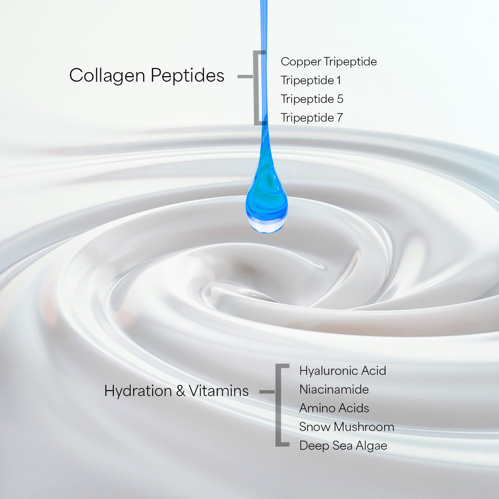 Blue droplet over cream, highlighting collagen peptides and hydration ingredients.