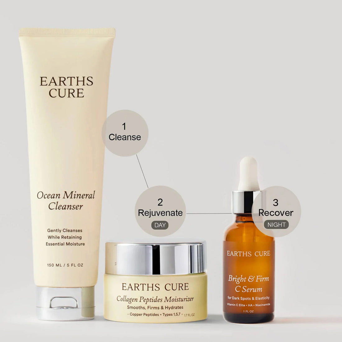 Anti-Aging Routine (Custom)